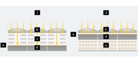 Back-illuminated full-frame sensor