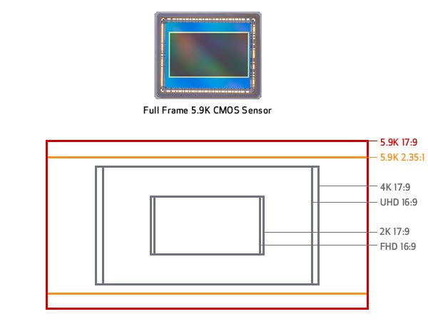 CMOS Sensor