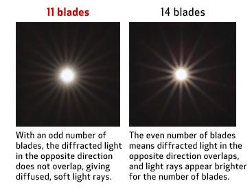 11-blade Iris