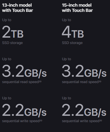 SSD Storage: Make quicker work of everything.