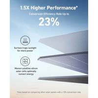 Anker 531 200W Flexible Solar  Picture