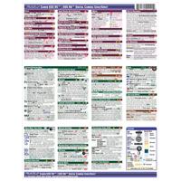 PhotoBert Photo CheatSheet for Picture
