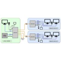 Hall Research ECHO-S 8-Channel Picture