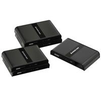 IOGEAR HDMI Over Powerline Pro Picture