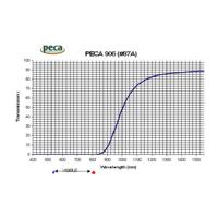 Peca 67mm 906 #87A Filter Picture