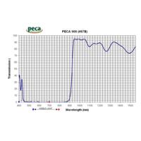 Peca 67mm 908 #87B Filter Picture