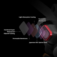 PGYTECH Professional UV Filter Picture