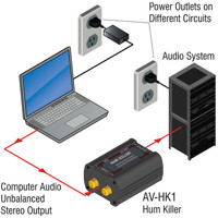 RDL AV-HK1 HUM KILLER Stereo A Picture