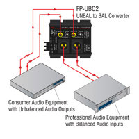 RDL FP-UBC2 2-Channel Unbalanc Picture