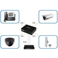 StarTech 4 Port Gigabit Midspa Picture