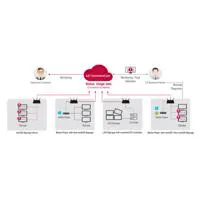 LG Signage 365 Care 5-Year Sol Picture