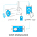 Amcrest ProHD 3MP Outdoor Wi-Fi Bullet IP Camera with MicroSD Slot, White: Picture 6 thumbnail