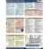 PhotoBert Photo CheatSheet for Canon EOS...: Picture 3 thumbnail