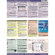 PhotoBert Photo CheatSheet for Nikon Coolpix P7000 Digital Camera: Picture 4 thumbnail