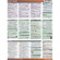 PhotoBert Photo CheatSheet for Nikon D4 ...: Picture 2 thumbnail