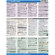PhotoBert Photo CheatSheet for Nikon D600 Digital SLR Camera: Picture 2 thumbnail