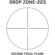 Bushnell AR Optics Riflescope: Picture 4 thumbnail