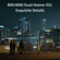 DJI Zenmuse X9-8K: Picture 3 thumbnail