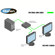 Gefen 1:2 Dual Link DVI Distribution Amp...: Picture 3 thumbnail