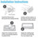 iOttie Waterproof Skin for iPhone 4S/4, 2 Pack: Picture 1 thumbnail