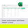 Microsoft Office Home 2024: Picture 3 thumbnail