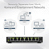 Netgear GS308E: Picture 5 thumbnail