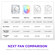 NZXT F Series Performance RGB Fan: Picture 6 thumbnail