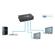 SIIG 1x2 HDMI Splitter, Black: Picture 2 thumbnail
