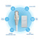 Swann Cat5 Security Ethernet Cable, 100'...: Picture 3 thumbnail
