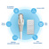 Swann Cat5 Security Ethernet Cable, 200'...: Picture 3 thumbnail
