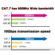 Tera Grand 25' CAT-7 10 Gigabit Ultra Fl...: Picture 9 thumbnail