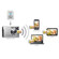 Toshiba 16GB Air II Wireless SD: Picture 3 thumbnail