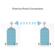 Ubiquiti Networks NBE-5AC-GEN2: Picture 3 thumbnail
