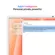Apple iMac 24" 2024: Picture 4 thumbnail