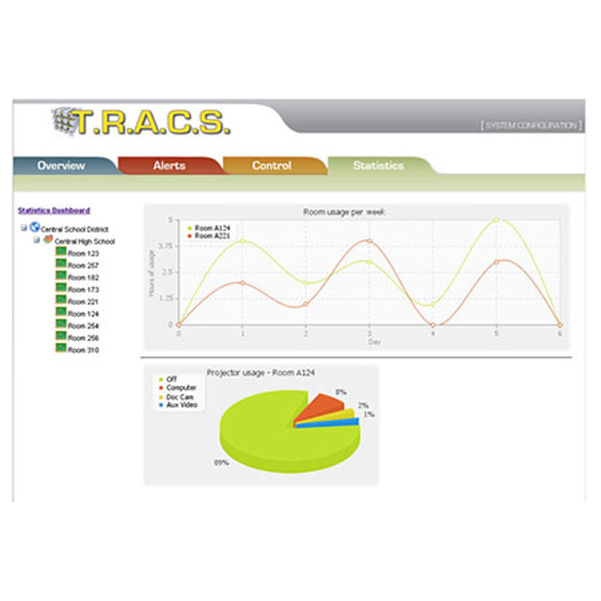 

Aurora Multimedia Global System Management Server Software, Download