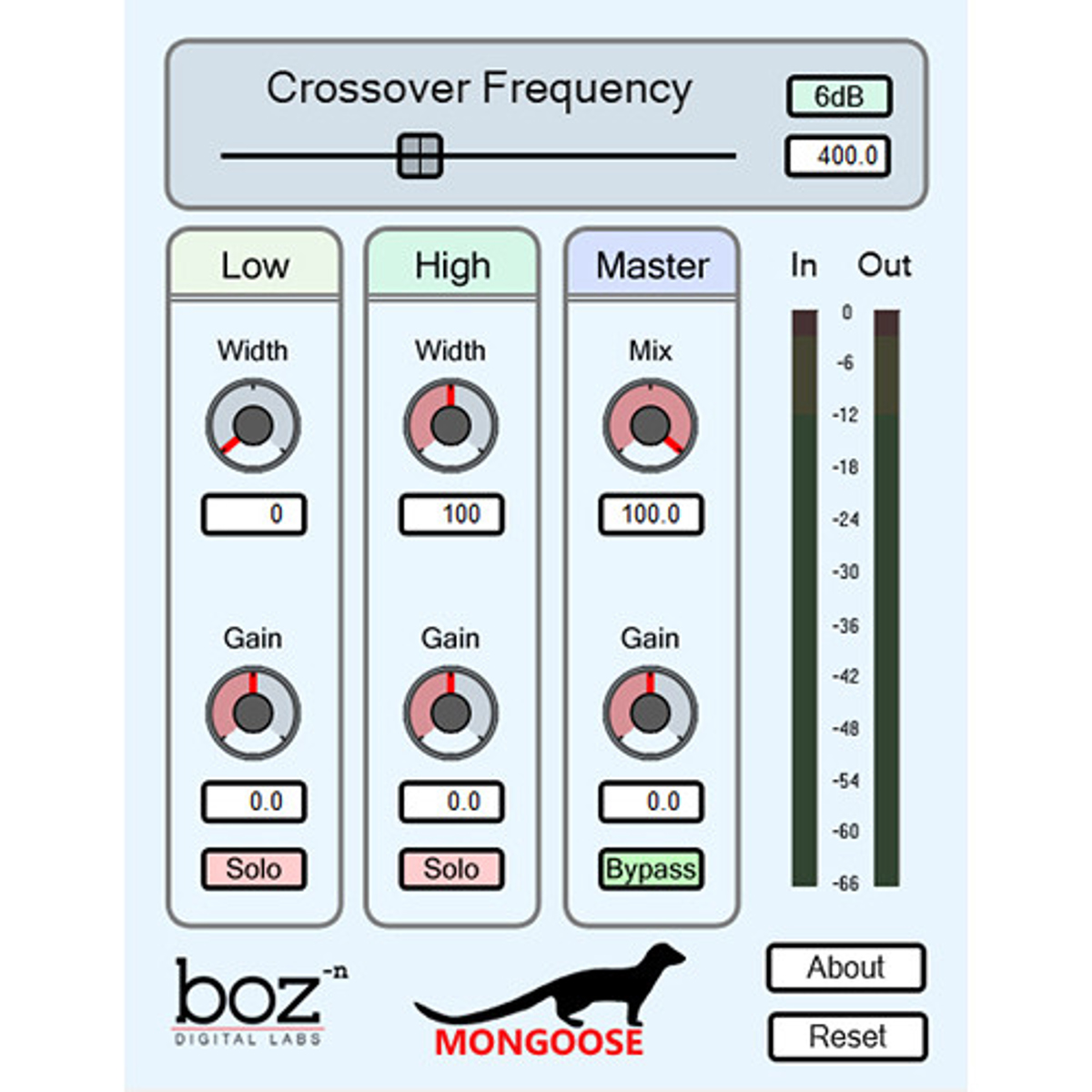 

Boz Digital Labs Mongoose Software Plug-In, Electronic Download