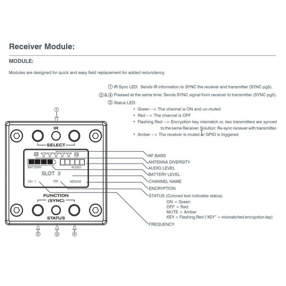 

ClearOne Module for 4-CH or 8-CH Wireless Receiver, RF Band M915 902-928MHz