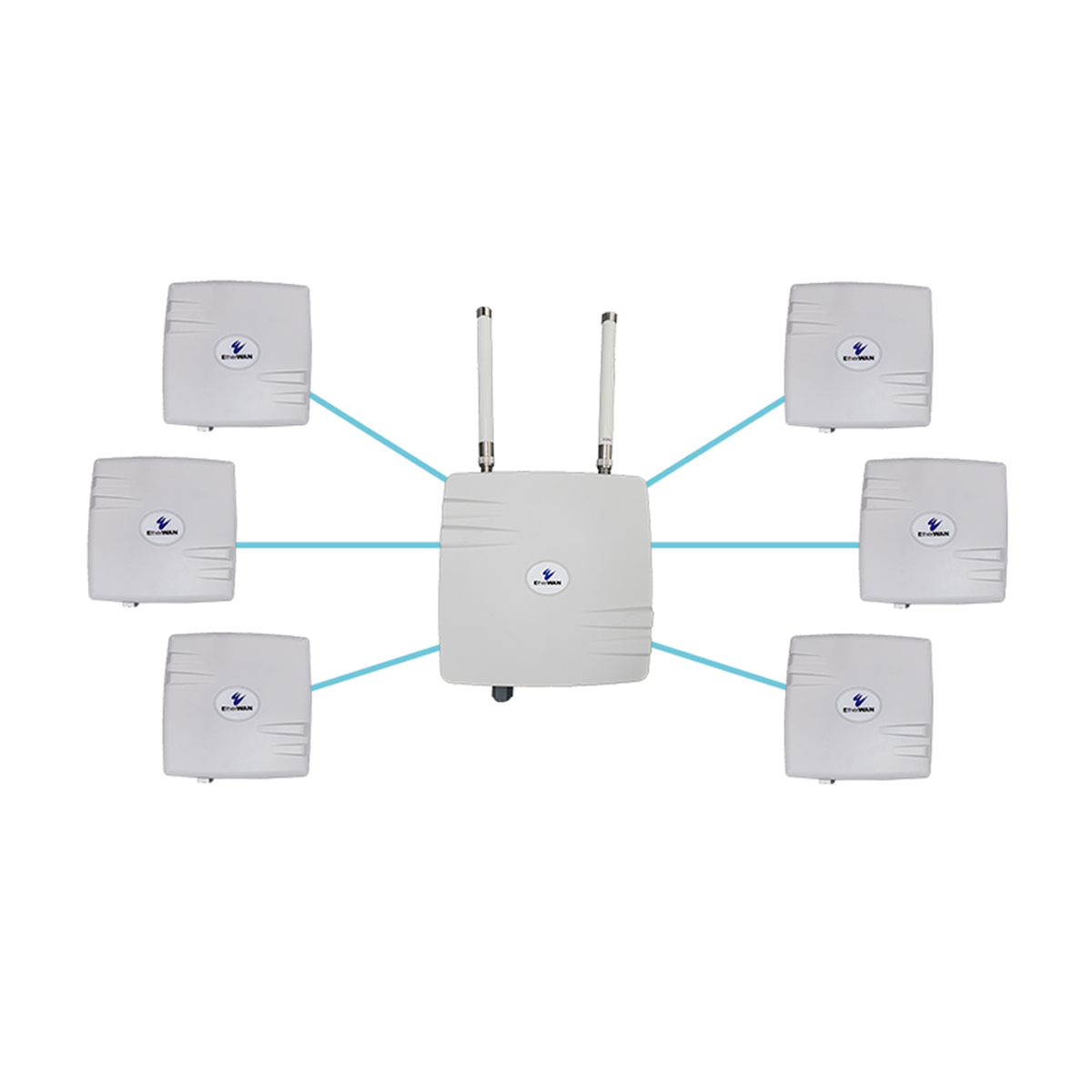 Image of EtherWAN EasyLink MP Hardened Wireless Bridge Base with 2x Bridge Clients