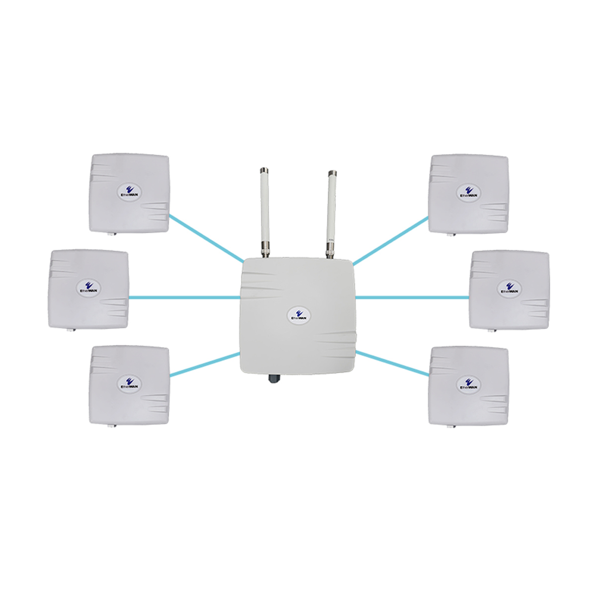 

EtherWAN EasyLink MP Hardened Wireless Bridge Base with 4x Bridge Clients