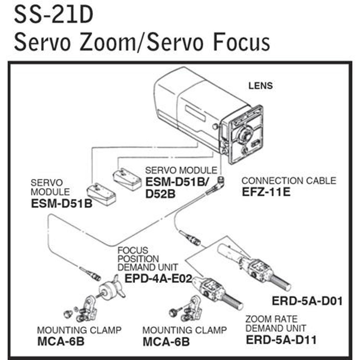 

Fujinon SS-21D (Servo/Servo) Digital Zoom/Focus Rear Control Kit