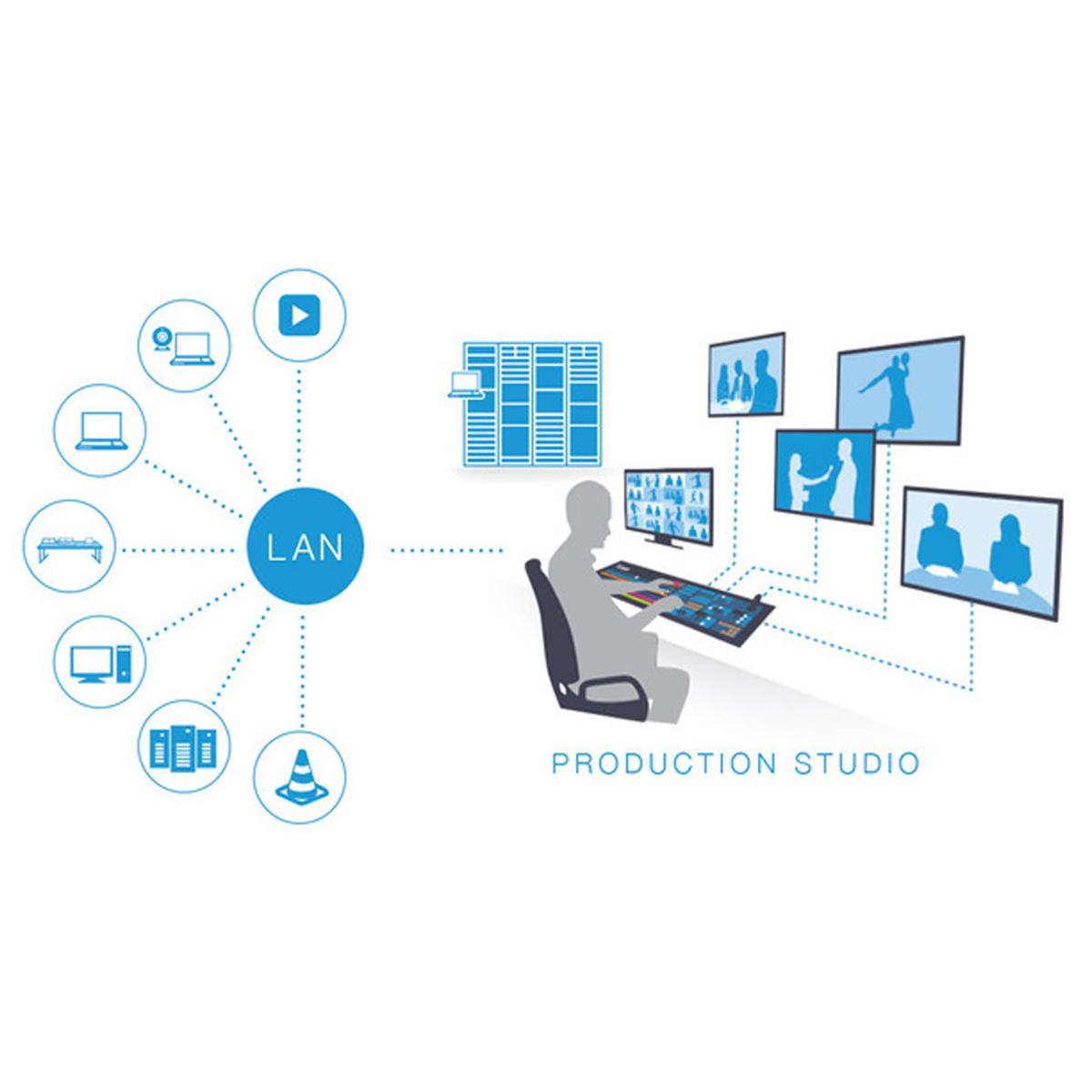 

NewTek NDI and Performance Media Networking Class