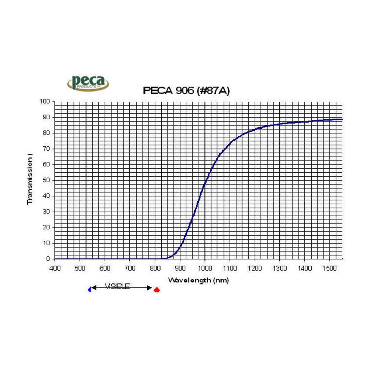 

Peca 67mm 906 #87A Filter