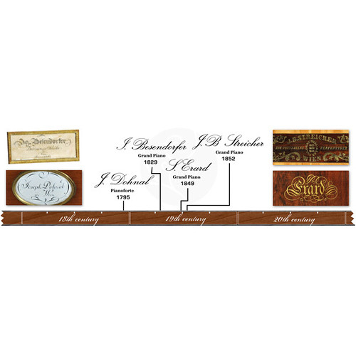 

Pianoteq Kremsegg Historical Collection 1 Four Sampled Pianos Software, Download