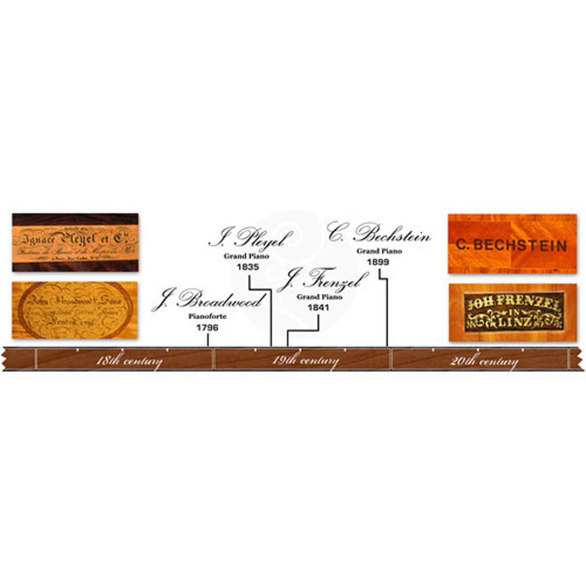

Pianoteq Kremsegg Historical Collection 2 Four Sampled Pianos Software, Download